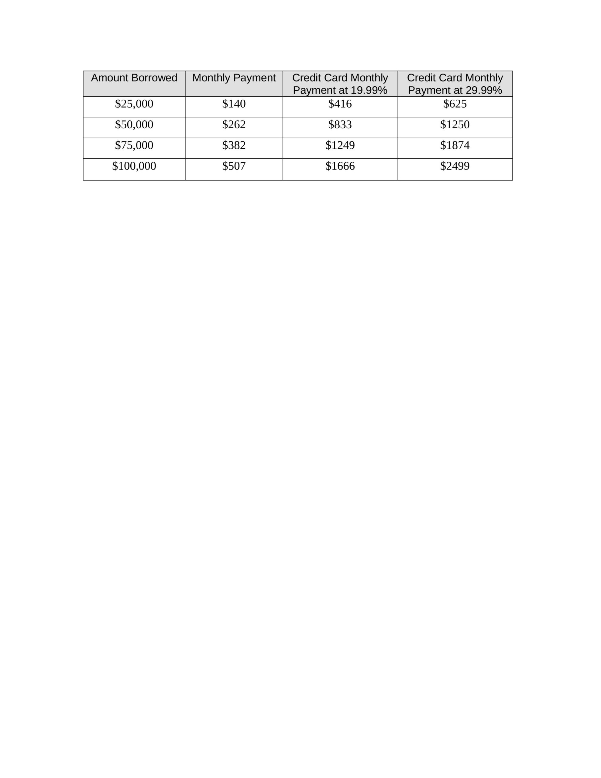 Pay Off High Interest Debt April Bradley Dominion Lending Centres